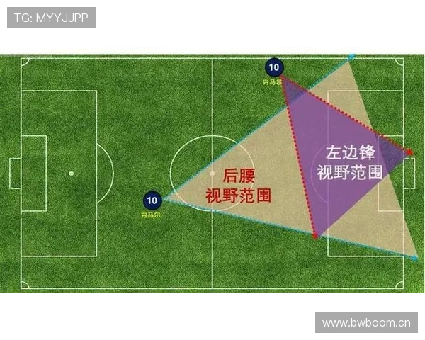 内马尔边路与前腰表现对比：最佳战术定位到底在哪里