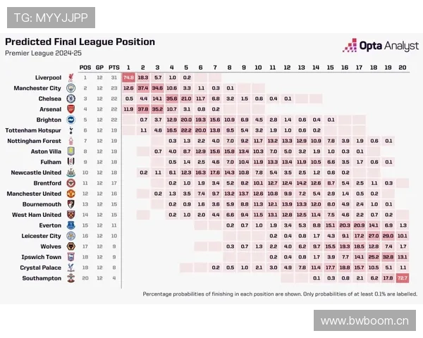利物浦重返英超争冠行列，球队实力与赛季走势逐步反映关键变化