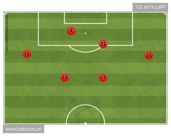 莱奥与拉什福德：爆点边锋进攻效率对比分析